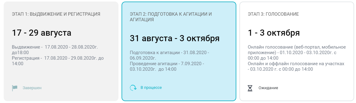 Праймериз 2020 Нур Отан регистрация кандидатов
